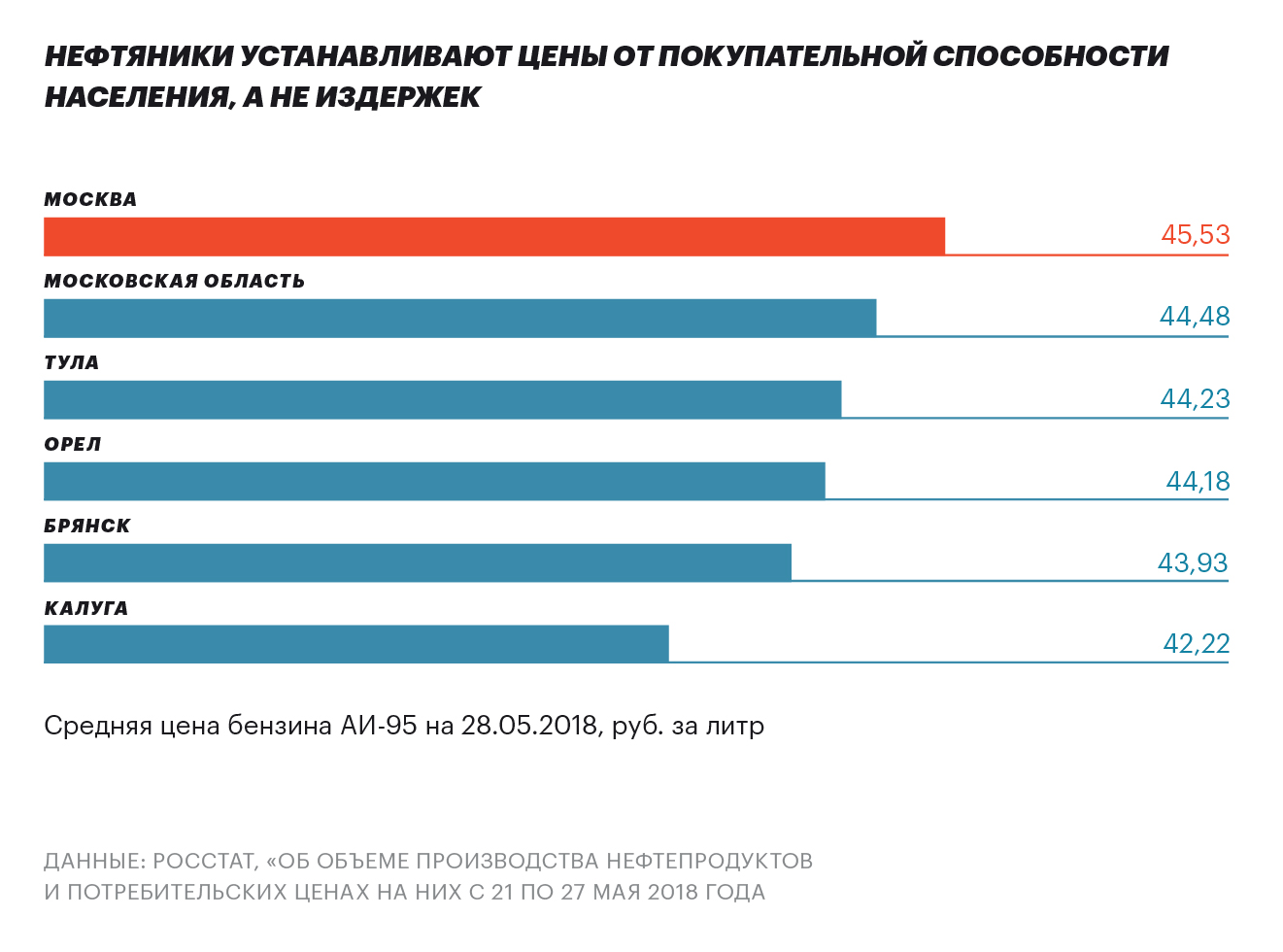 Высокая покупательная способность